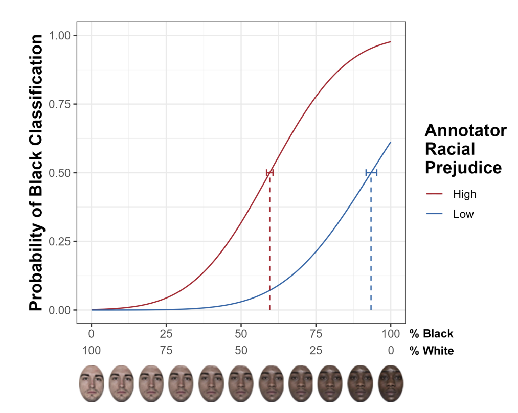 Annotator PSE estimates