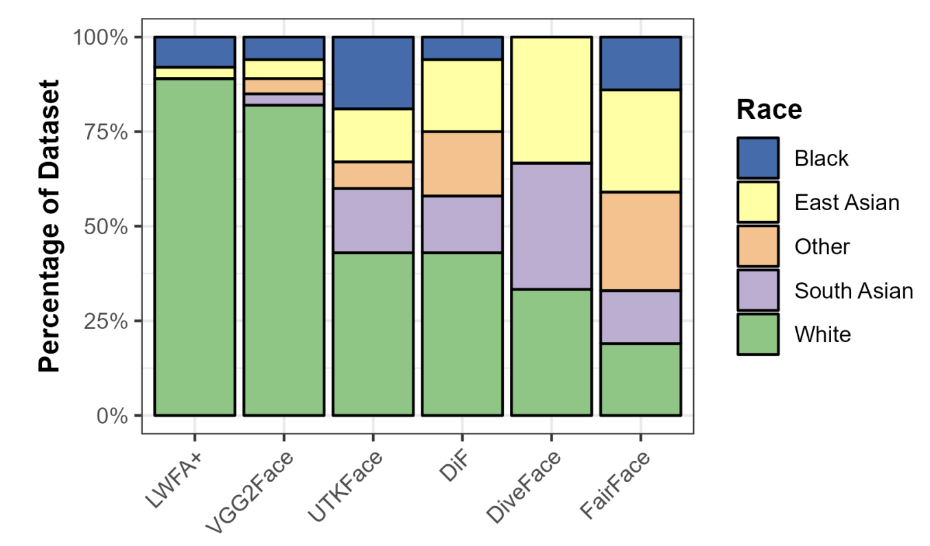 Dataset composition overview