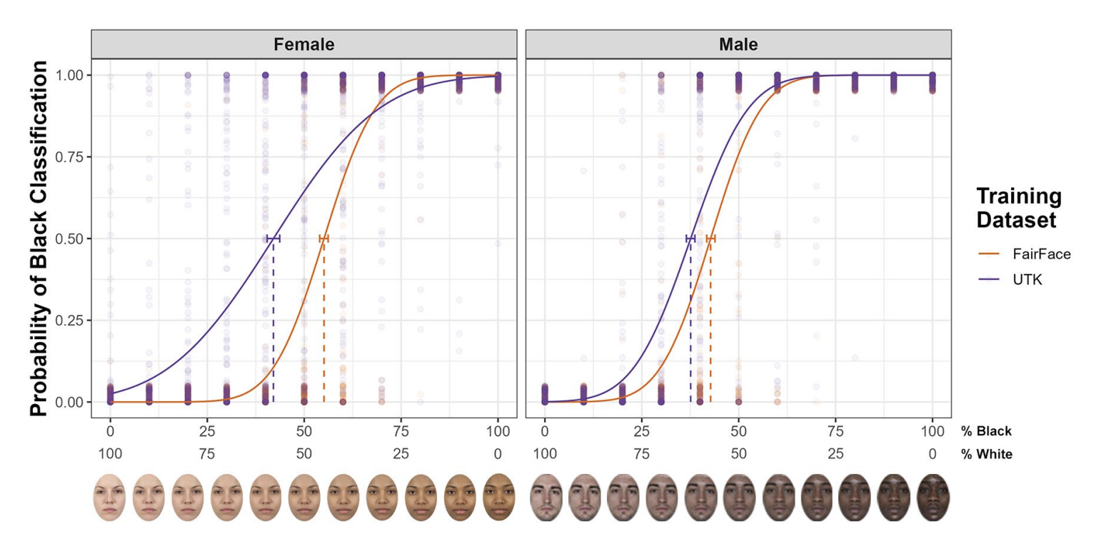 Dataset PSE distribution