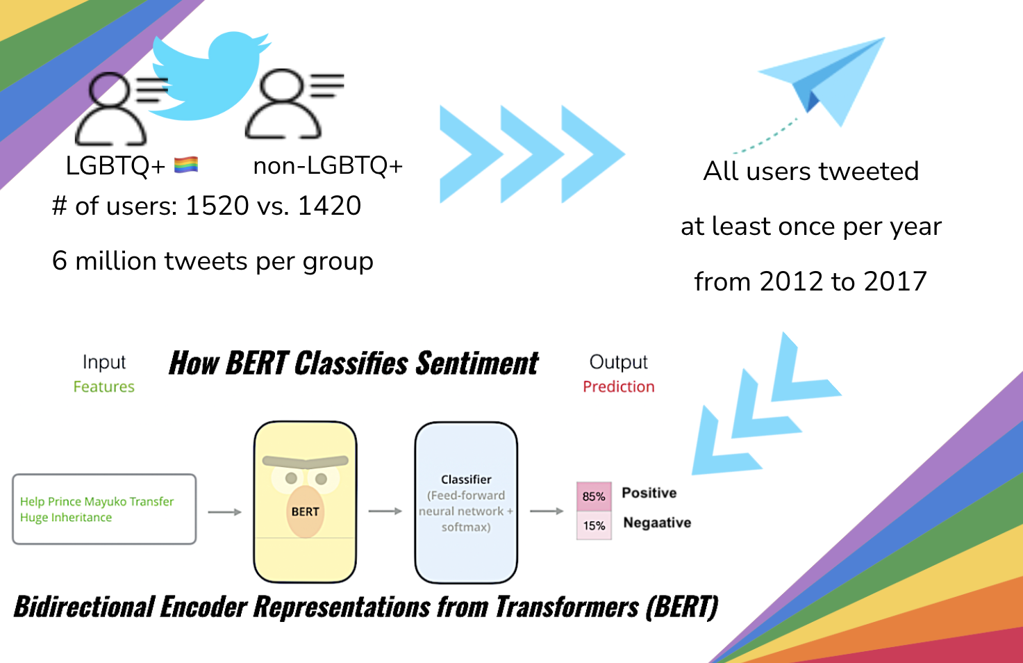 Dataset composition overview