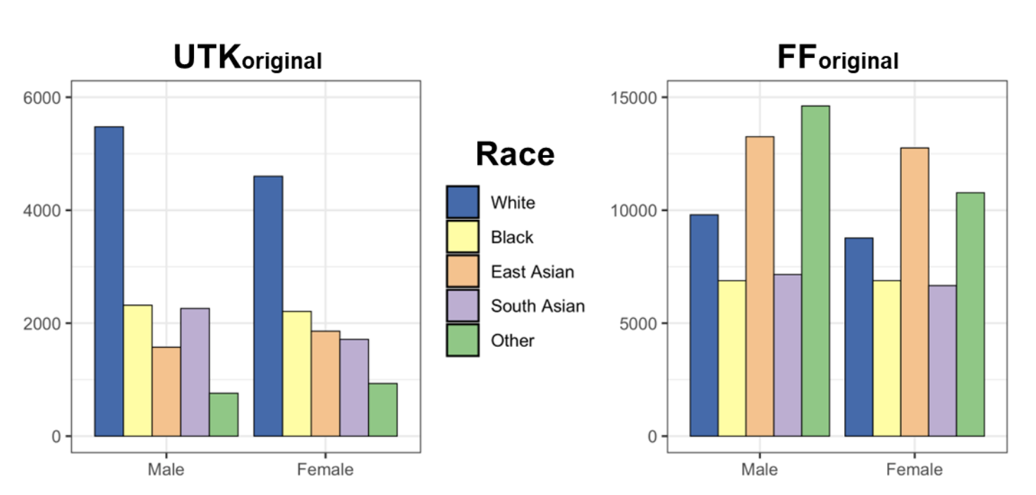 Model performance comparison (UTKFace vs FairFace)